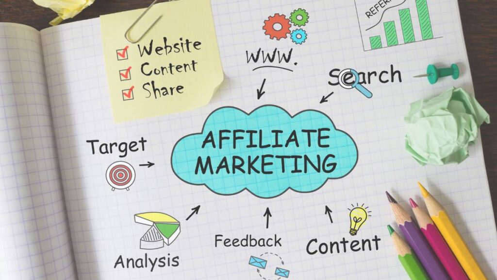 Affiliate Marketing